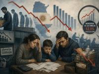 Alertan sobre el deterioro de la economía real: más de 235 mil empleos perdidos y 28 mil empresas cerradas